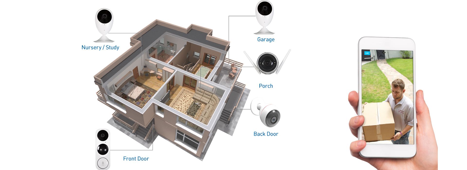 Security camera inside store house