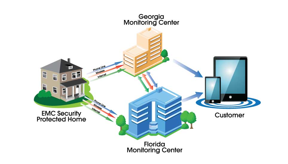 Power Outages All Over Does Your Alarm Company Have Redundant