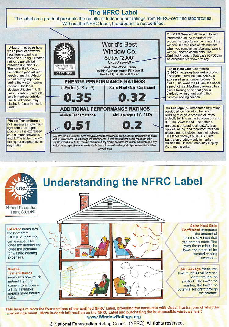 How to read an NFRC label