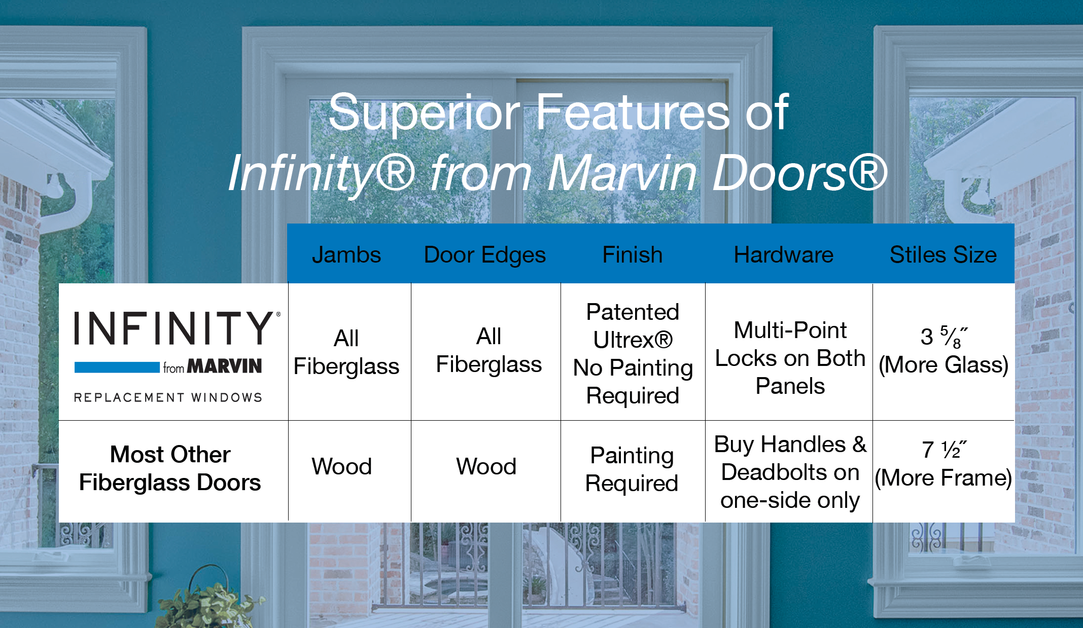 The Perfect Patio Door by Infinity from Marvin