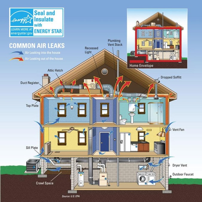 residentual energy efficient building envelope design