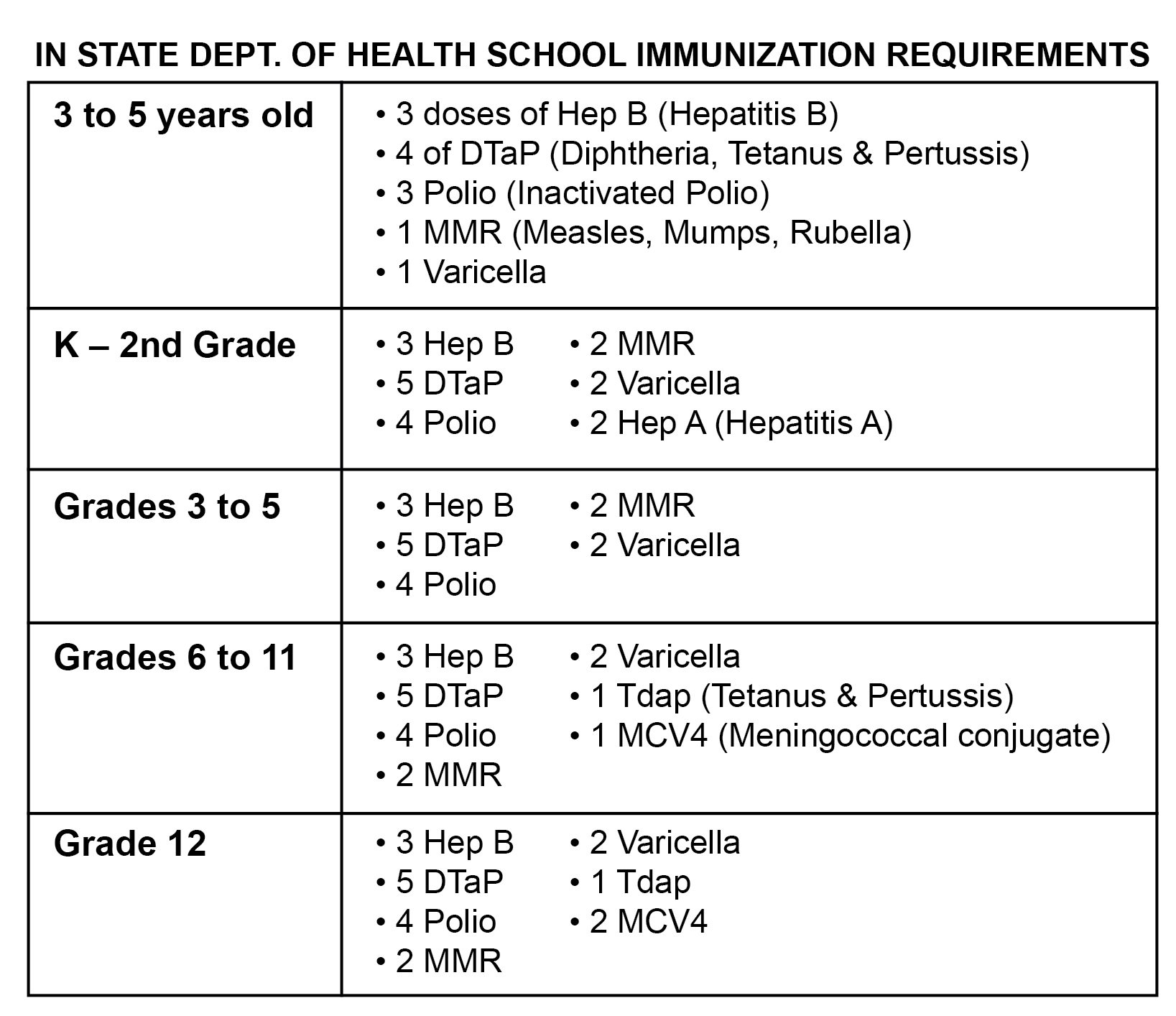 Indiana immunization recommendations